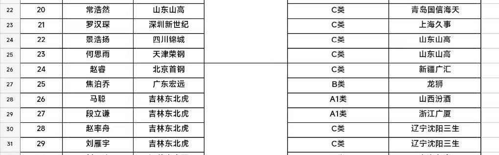 国内球员交易达48人次，CBA史上最热转会潮背后的故事